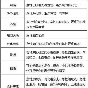 猝死的高危人群