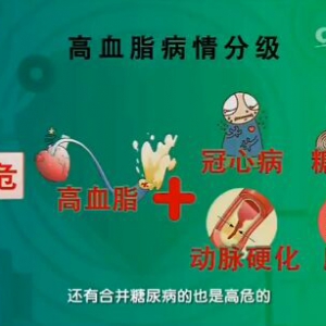 《健康之路》20161217顼志敏《护心药你用对了吗？》降脂药服用指南、冠心病的用药原则