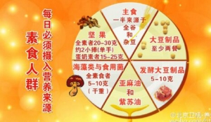 北京卫视20161218《养生堂》、王兴国《不生病的冬季进补智慧-1》健康膳食的指南