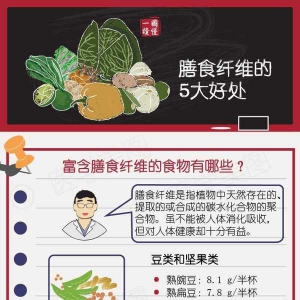图解膳食纤维的5大好处