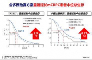 专家谈前列腺癌化疗：“重在消除无知与恐惧！”