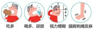 糖尿病是怎么来的？