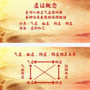 《养生堂》20170106杨晋翔《冬令进补里的补虚食材》气虚、血虚、阴虚、阳虚、脾气虚