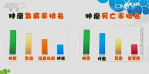 《健康之路》20170109栗光明《肝癌其实防得住》