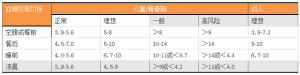 血糖监测指南，糖尿病必知的学问