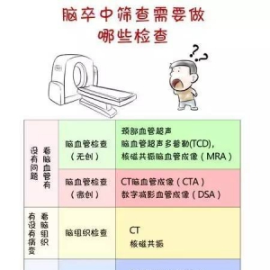 脑卒中筛查的六大常见误区