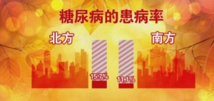 《养生堂》20170217李玉秀、王卫庆《南北名家话健康（二）糖尿病》