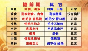 《养生堂》20170427余秋平《破解糖尿病的致病密码》糖尿病的预防和治疗