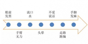 《健康之路》20170527刘鹏《血管藏“炸弹”》心肌缺血、一过性脑缺血、颈动脉狭窄