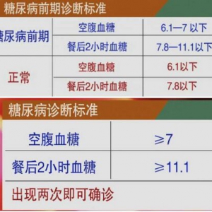 《健康之路》20170610《糖尿病用药大拷问》