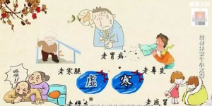 《健康之路》20170708阮志忠《给身体安个小太阳（上）》冬病夏治