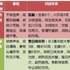 各种咳嗽的止咳方，很短却很实用