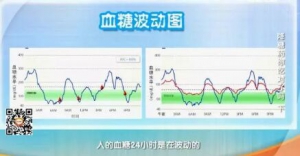 《健康之路》20171115《降糖药你吃对了吗？》（下）