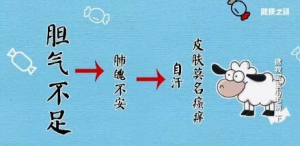 《健康之路》20171228徐荣谦《拯救宝宝小毛病》（下）