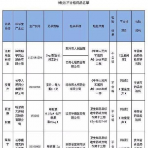 国家食药监总局宣布，多家上市公司被点名，这九种药不能买！