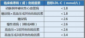 动脉硬化的两大隐形杀手
