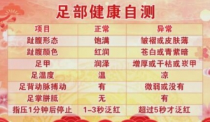 《养生堂》20180403《双脚也有长寿相》透过脚印看健康