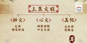 《健康之路》20180515针刺放血、耳穴利咽法、耳穴保健操、上焦火旺