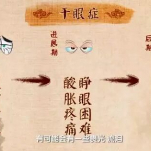 《健康之路》20180605眼疾、干眼症、熏蒸疗法、热庵包、冷贴、艾条灸