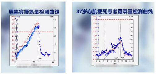 《健康之路》20180711如何让心脏更坚强？专家教你几种锻炼方法！