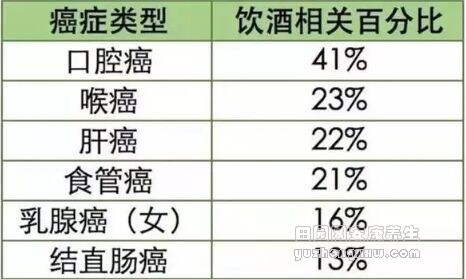 喝酒与癌症