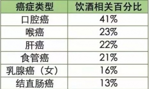 喝酒助眠又降糖？小心适得其反！