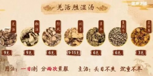 《健康之路》20180730《六经通畅一身轻》（一）膀胱经