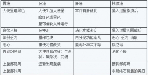 《养生堂》20180731《腹泻背后隐藏的危机》腹泻为何跟多种癌症相关？