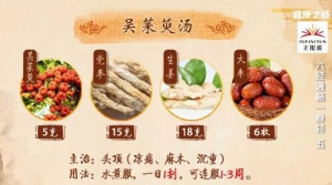 《健康之路》20180803《六经通畅一身轻》（五）肝经
