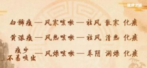 《健康之路》20181021《咳嗽为啥总不好》咳嗽治疗误区