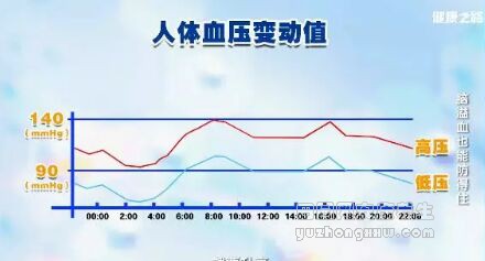 《健康之路》20181030《脑溢血也能防得住》