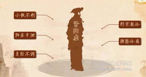 肾阳虚的症状