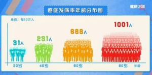 《健康之路》20190115肿瘤专家为您揭开癌症误区