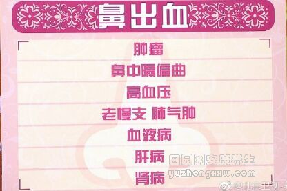 养生堂20190125《不容忽视的鼻出血》