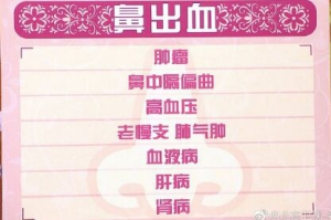 《养生堂》20190125流鼻血背后隐藏了哪些疾病？