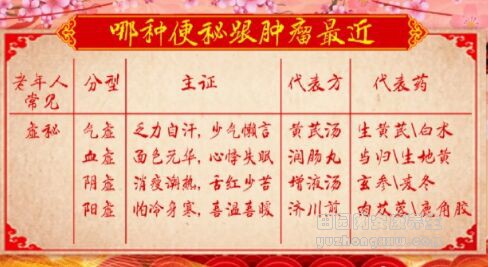 哪种便秘和肿瘤相近