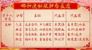 《养生堂》20190301便秘,便溏,肠风,肠腑不通