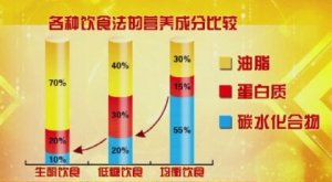 《养生堂》20190312糖尿病,生酮饮食,血糖,胰岛素