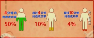 《健康之路》20190313急救常识在紧急时刻才能挽救回生命