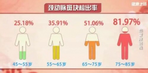 《健康之路》20190319血管狭窄,颈动脉斑块,动脉硬化斑块