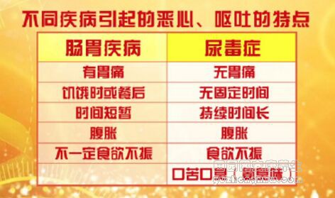 养生堂20190427尿毒症 肾阴虚 恶心呕吐