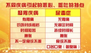 《养生堂》20190427尿毒症,肾阴虚,恶心呕吐,莲子清热粥,尿毒症方,护肾饮