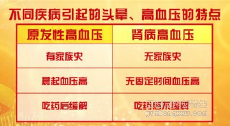 养生堂20190427尿毒症 肾阴虚 恶心呕吐
