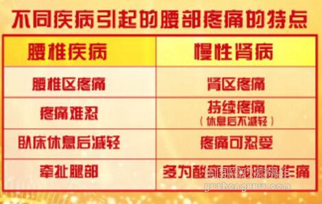 养生堂20190427尿毒症 肾阴虚 恶心呕吐