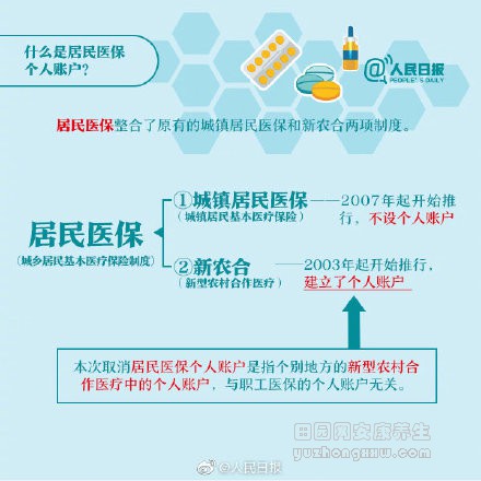 2019年,居民医保还有这些好消息!