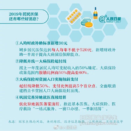 2019年,居民医保还有这些好消息!