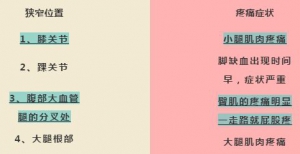 《健康之路》20190615下肢动脉粥样硬化闭塞症,下肢动脉血管狭窄,下肢动脉血管堵塞