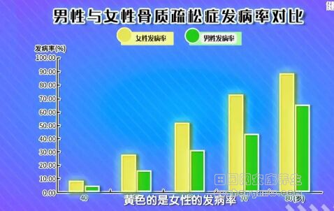 《健康之路》20190706如何正确、有效补钙？