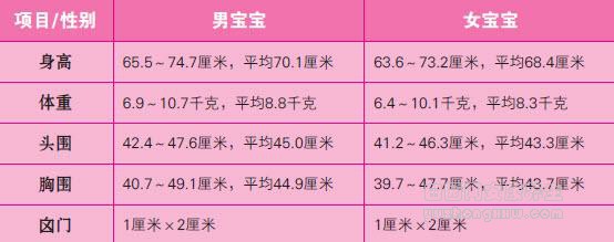 宝宝标准发育全在这，达标就可以