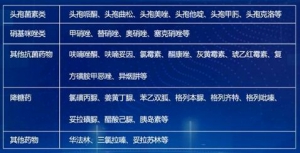 《健康之路》20190926良药用不好，也会变成毒药！安全用药注意事项